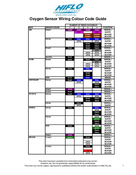 [DIAGRAM] 6 Wire O2 Sensor Wiring Diagram - MYDIAGRAM.ONLINE