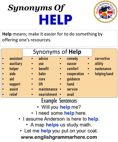 Synonyms Of Help, Help Synonyms Words List, Meaning and Example ...