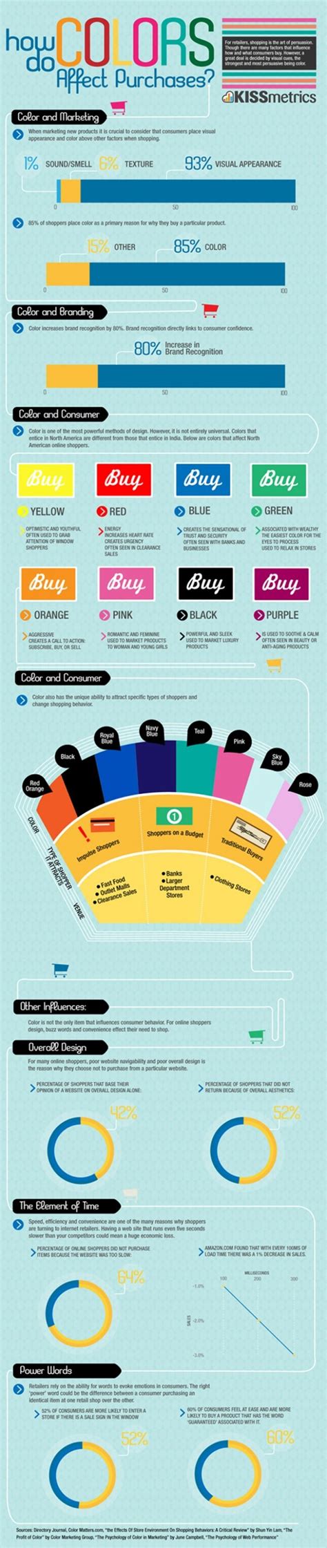 Colors #SEOPluz | Infographic marketing, Infographic, Color psychology