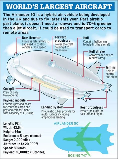 Airlander 10 is the world's largest aircraft - but nobody can take it seriously (for obvious ...