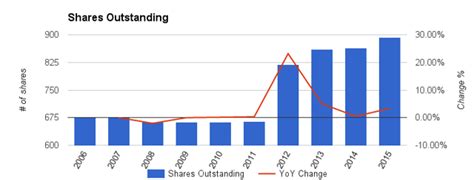 Exelon Corp Dividend Stock Analysis (NASDAQ:EXC) | Seeking Alpha