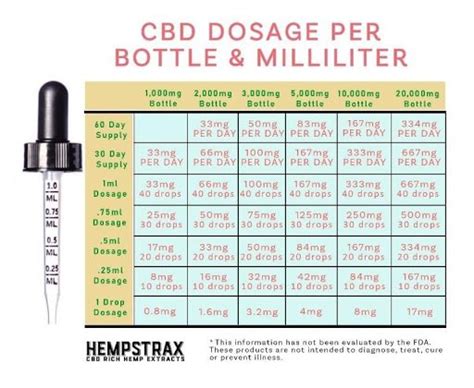 Thc Tincture Dosage Guide