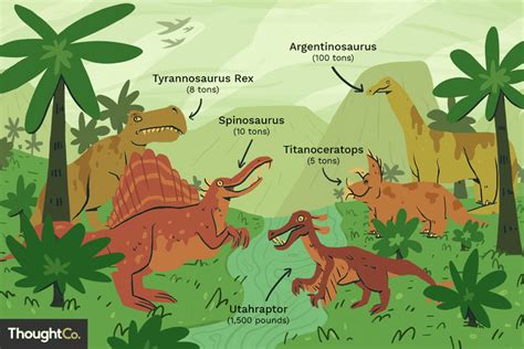 The 20 Biggest Dinosaurs and Prehistoric Reptiles