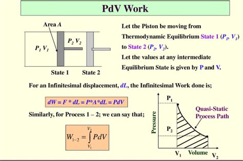 Work done in thermodynamics - W3schools