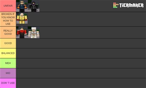 The Strongest Battlegrounds Ultimate Tier List (Community Rankings) - TierMaker