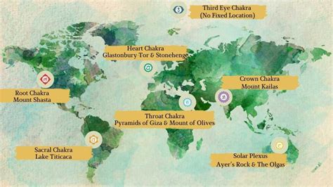 The 7 Earth Chakras – Here’s Where Each One Is Located - Subconscious ...