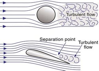 Describe on Turbulent Flow - QS Study