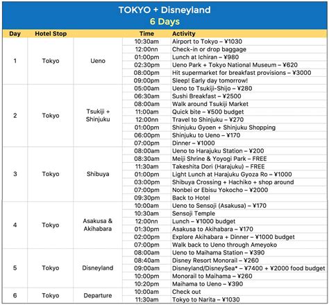 SAMPLE JAPAN ITINERARIES (with Estimated Budget) | The Poor Traveler Blog