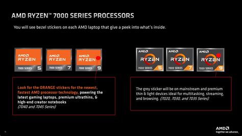 AMD Zen 4-Based Laptops Feature New Orange Ryzen…