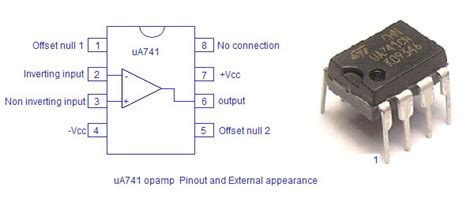 Square wave generator using uA741