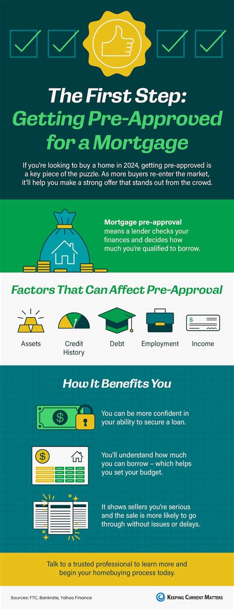 The First Step: Getting Pre-Approved for a Mortgage [INFOGRAPHIC] - Stig Bergquist