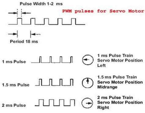 Arduino Servo Motor Control Tutorial with Circuit Diagram and Code