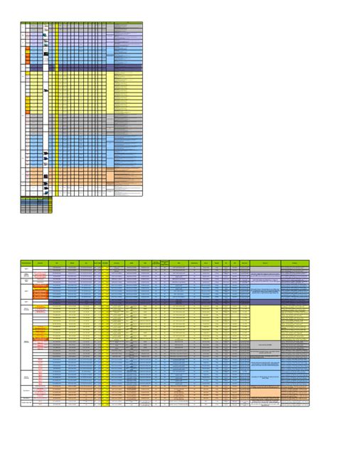 Acer Notebook Price List | PDF