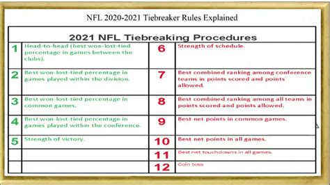 Euro 2024 Qualifying Tiebreaker Rules - Image to u