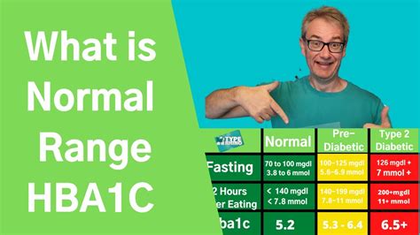 What is the normal range of hba1c - YouTube