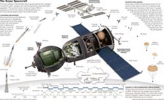 Soyuz Spacecraft - Pics about space