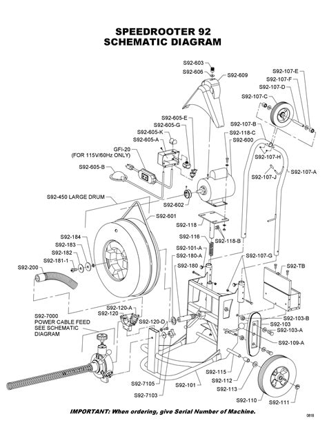 general sewer machine parts - Leonore Meek