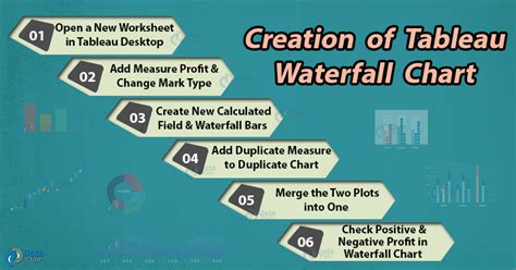 Tableau Waterfall Chart - Never doubt the insights of waterfalls - DataFlair