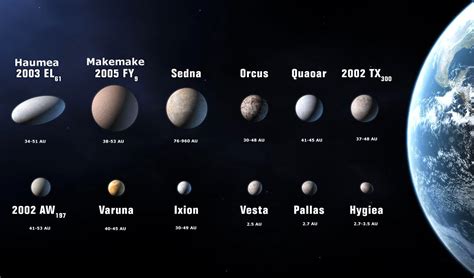 Names Of Dwarf Planets In Our Solar System