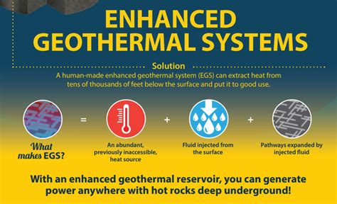 Enhanced Geothermal Systems pilot may provide infinite energy source for JBSA > Joint Base San ...