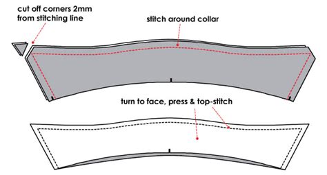 Collar and Collar Stand Tutorial – Sewing Tutorials – Style Arc