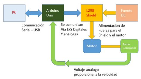 Diagrama de bloques ¡Descarga & Ayuda 2024!