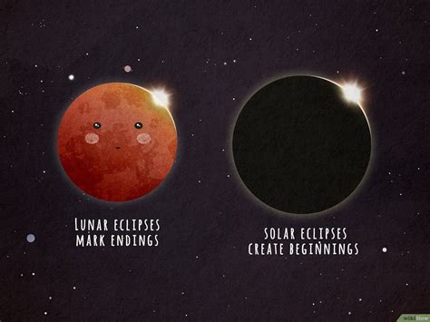 What Does The Word Partial Lunar Eclipse Mean | Lipstutorial.org