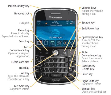 description of all BlackBerry Bold smartphone touch keyboard