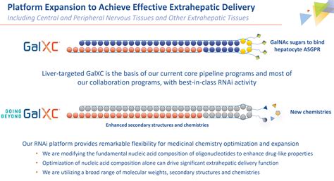 Dicerna: Reasonably Priced Play In RNAi Space (NASDAQ:DRNA) | Seeking Alpha