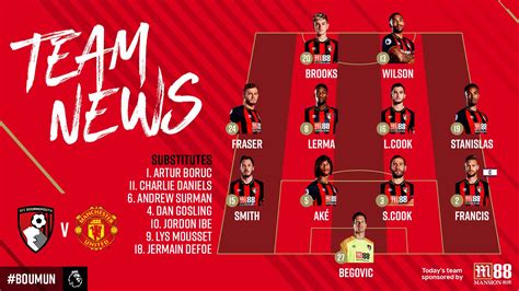 Bournemouth line-up vs Man Utd : r/FantasyPL