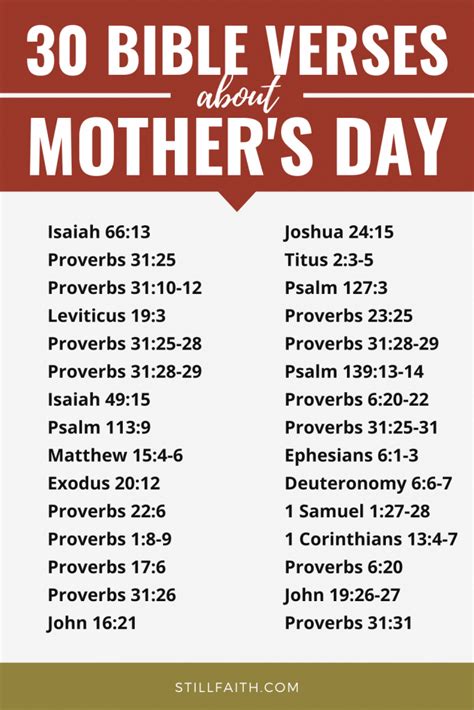 100 Bible Verses about Mother's Day (KJV) | StillFaith.com