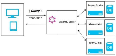 GraphQL Infrastructure – Kresec