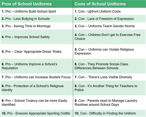 Uniform Vs Non Uniform Schools at Diane Cagle blog