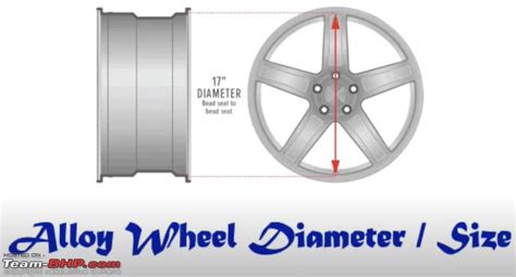 Understanding Alloy Wheels (width, PCD, offset etc.) - Team-BHP