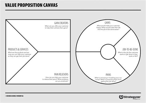 How to really understand your customer with the Value Proposition ...