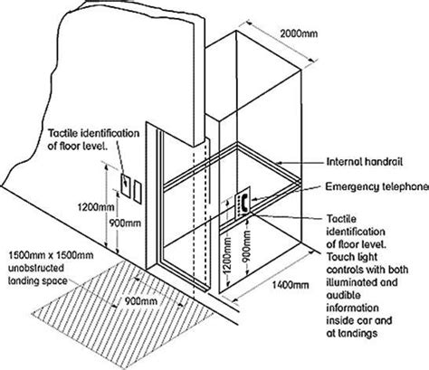 Construction Detail of Lift Elevator – Archistudent