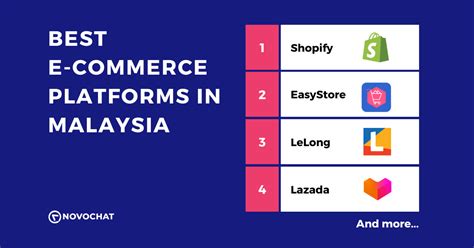 6 Best E-commerce Platforms In Malaysia To Run Your Business