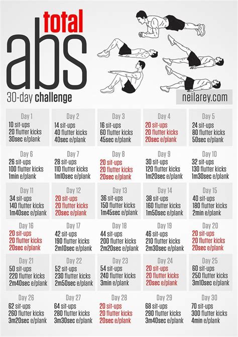 30 Day Total Abs Challenge Strong abs help you... | Sassy Fit Girl