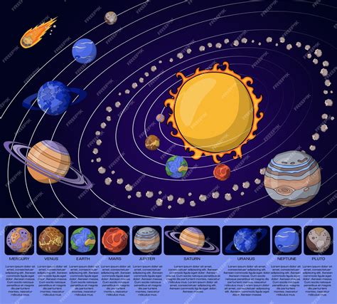 The Orbits Of Planets And Asteroids In Our Solar System