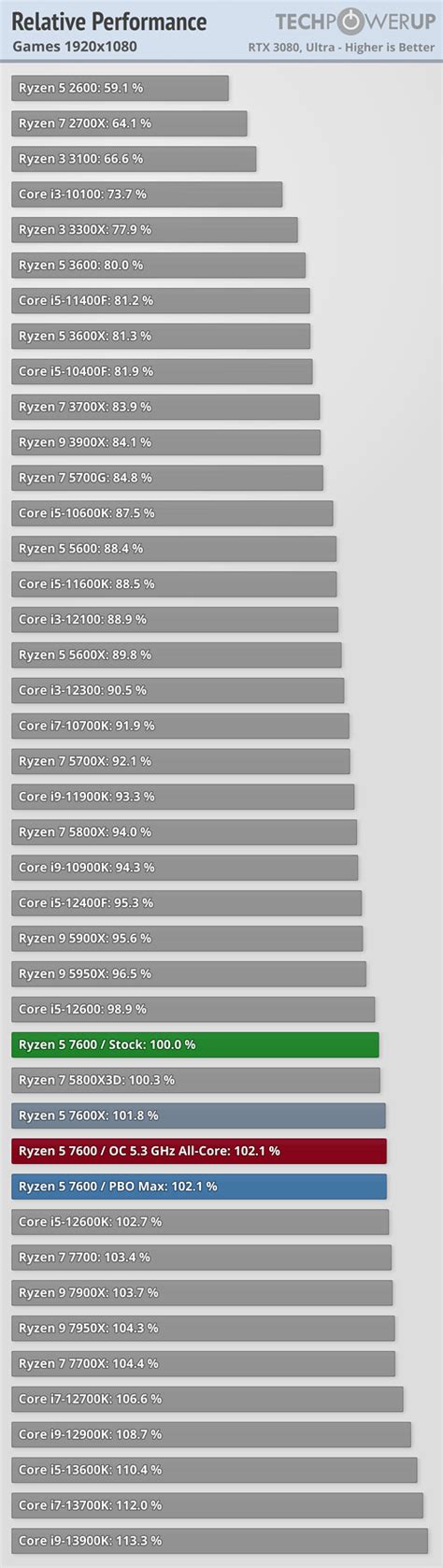 Motherboard VRM cooling | TechPowerUp Forums