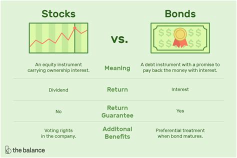 57 New Stocks Vs.mutual Funds Venn Diagram Collection | Stocks and bonds, Investing for ...