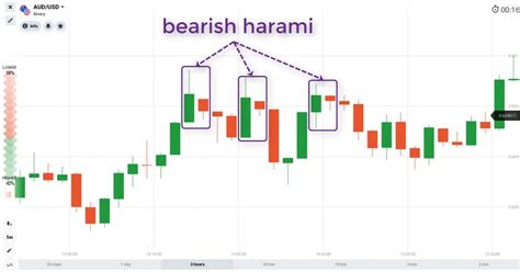 What Is Bearish Harami Pattern? How To Identify And Use It In Trading