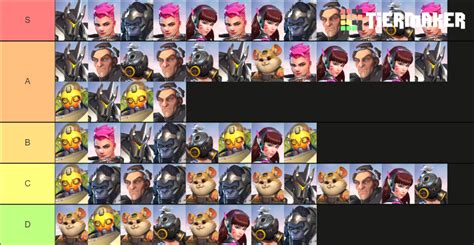 Overwatch Tank Duos Tier List (Community Rankings) - TierMaker