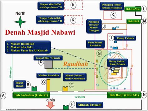 Peta Ziarah Masjid Nabawi Madinah Dan Sekitarnya Sekarang » Inspirasi Muslim