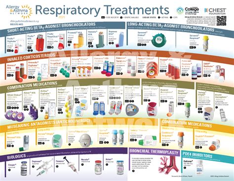 Printable Respiratory Inhaler Chart