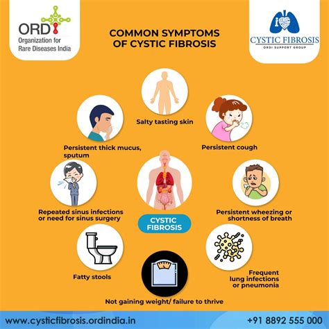 Common Symptoms of Cystic Fibrosis – Cystic Fibrosis