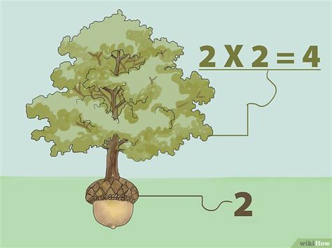 How to Find a Square Root Without a Calculator: 5 Steps | Square roots, Factor trees, 9 times table
