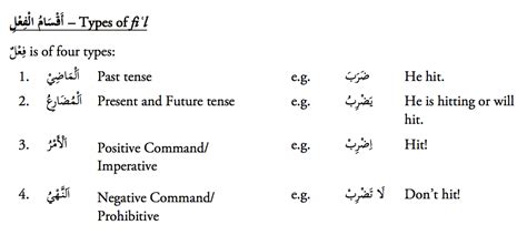 Learn Quranic Arabic Grammar Online - Learn Quran and Arabic Centre (Online & Onsite Madrasah)