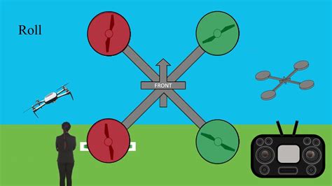 Combine Pitch And Roll at Lucille Trujillo blog