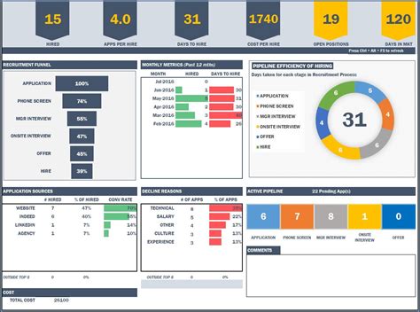 Hr Recruitment Dashboard Excel Template Free Download - Printable Form, Templates and Letter